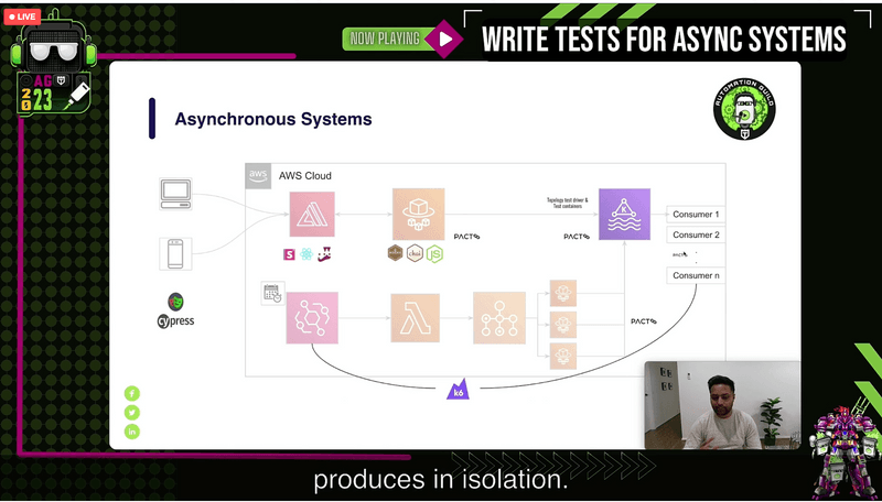 A slide deck on how to test asynchronous systems and how k6 fits
