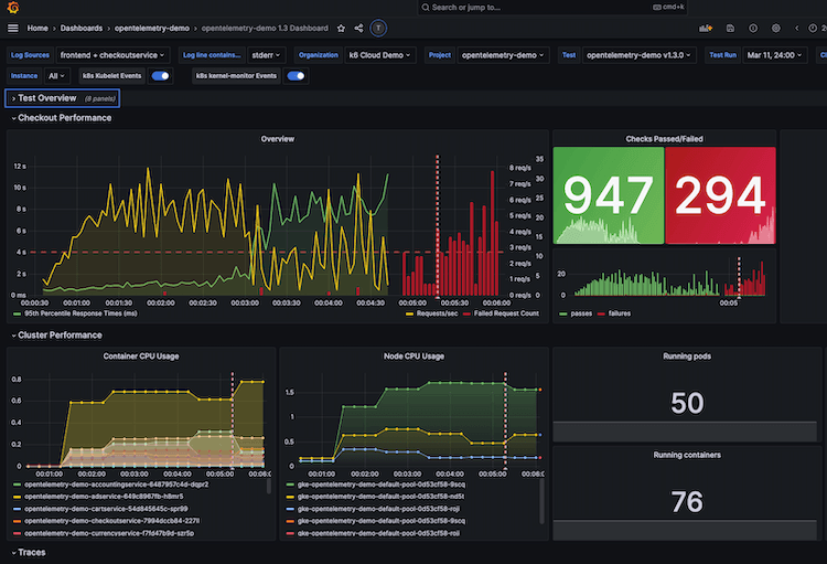 Test results appear in various dashboards using Grafana Cloud k6.