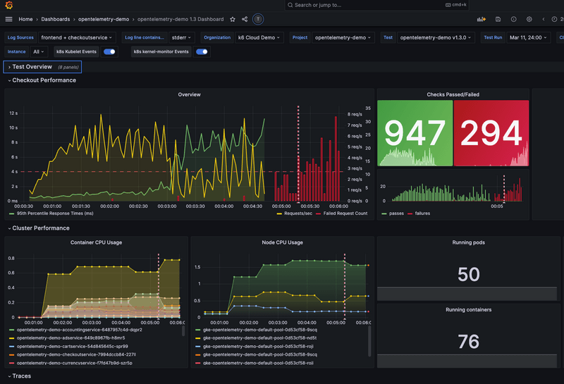Screenshot of Grafana dashboard showing Grafana Cloud k6 performance testing metrics