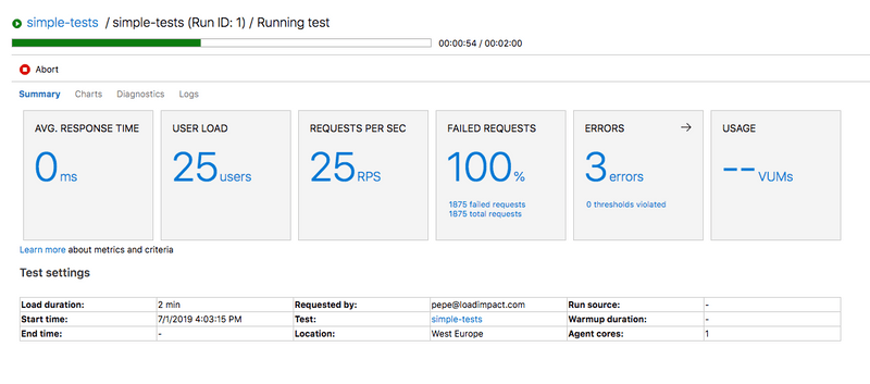 Azure load test result summary