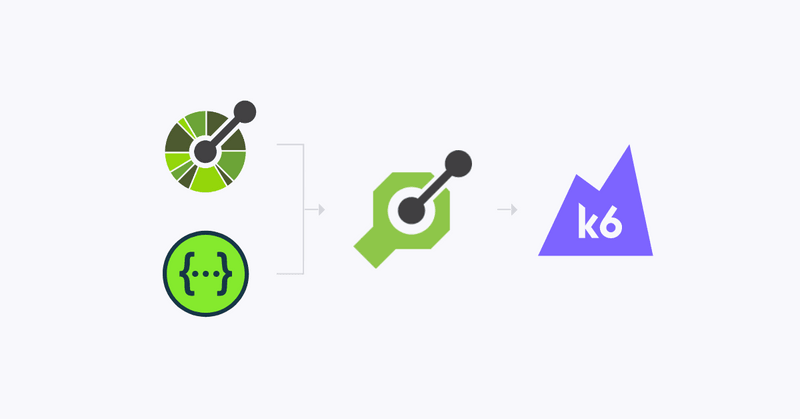 Load Testing Your API with Swagger/OpenAPI and k6