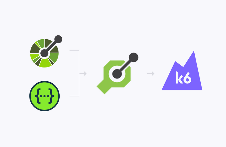 Load Testing Your API with Swagger/OpenAPI and k6