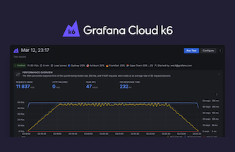 Introducing Grafana Cloud k6: unified performance testing and observability