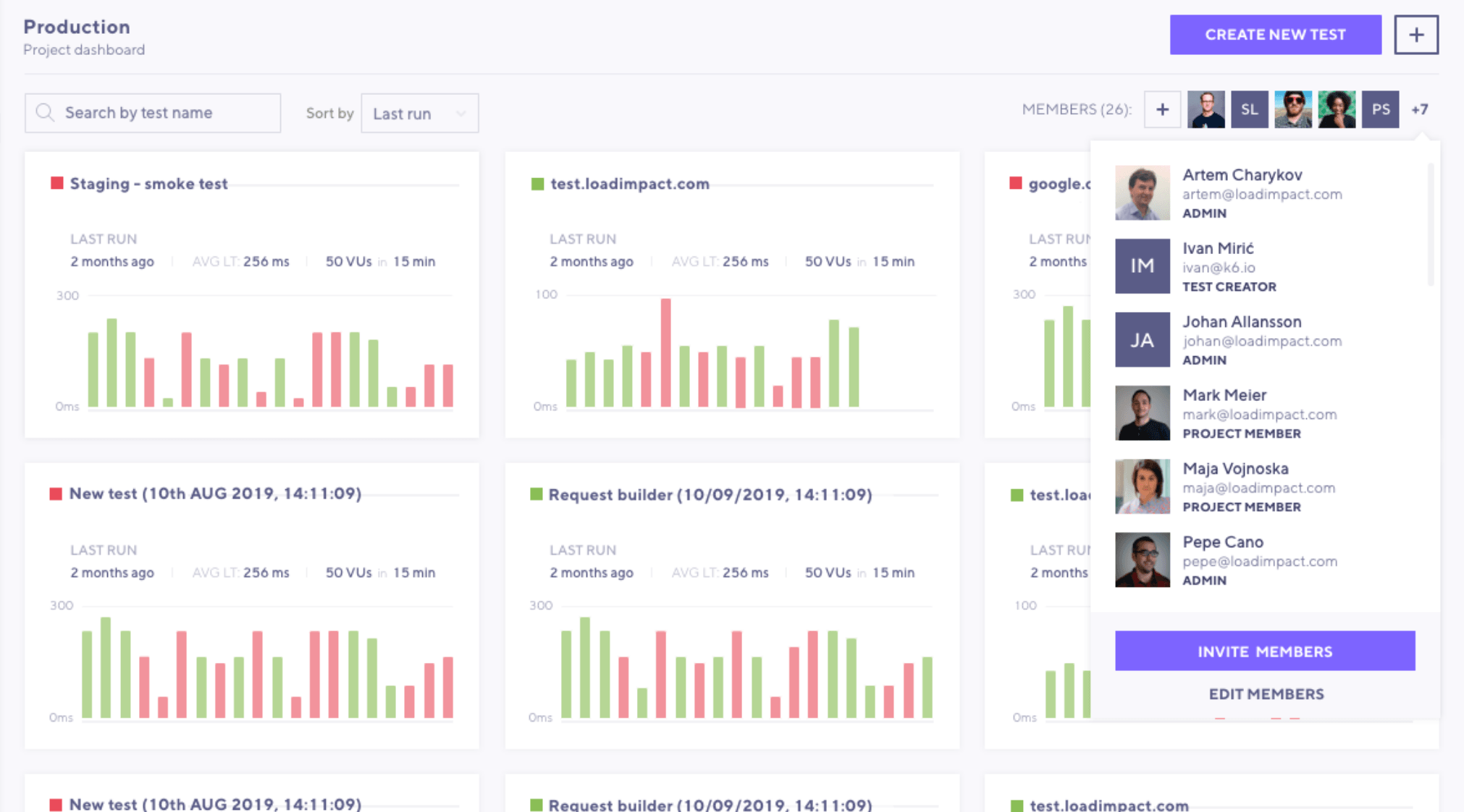 Real-time dashboards are the central point for team collaboration